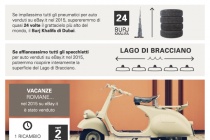 infografica eBay Auto e Moto_3